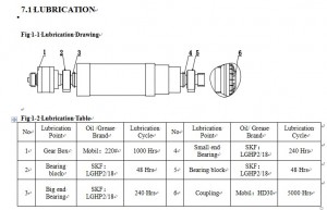 Centrifuge-Lubrication