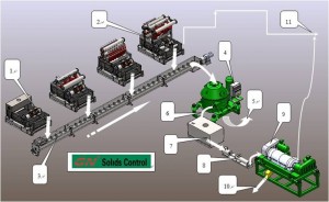 Drillling Cuttings Screw Convyor System